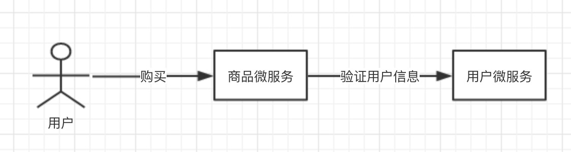 微商城系统