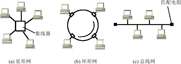 图3-13　局域网的拓扑