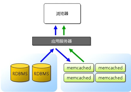 memcached01.png