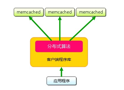 memcached02.png