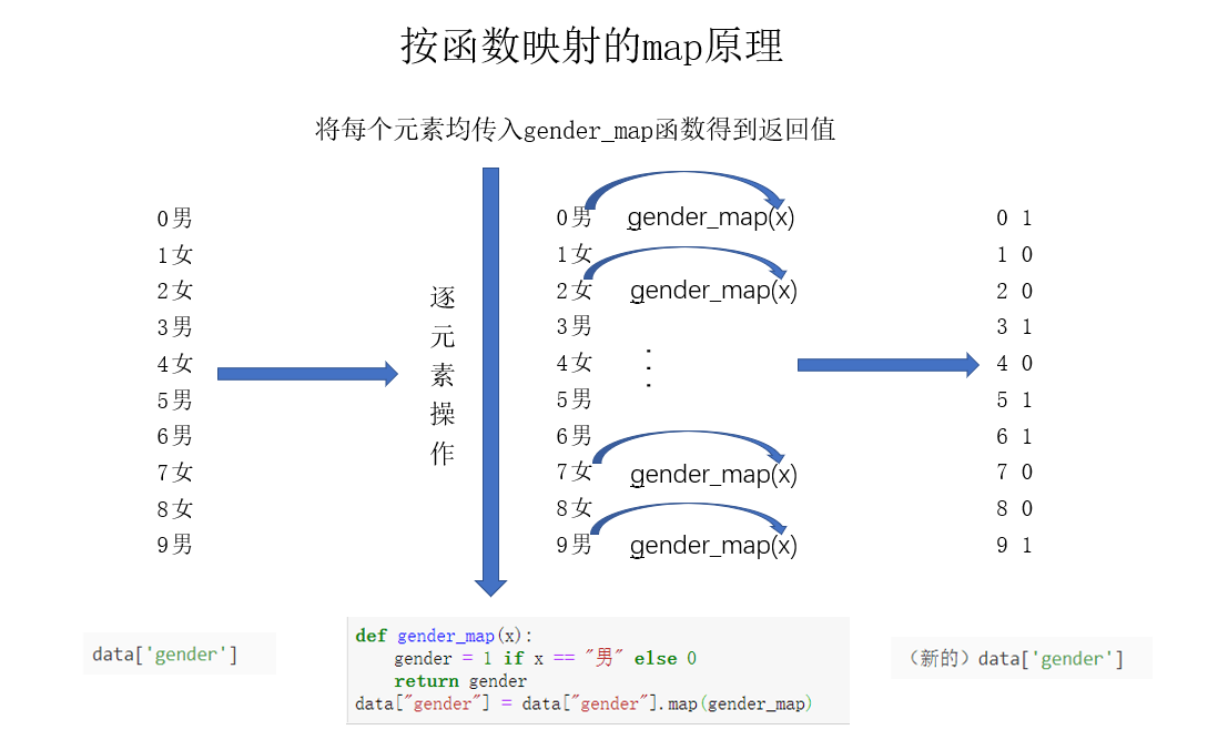 函数map原理.png