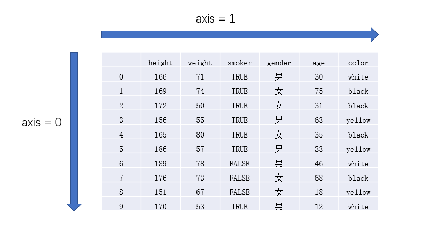 dataframe的axis介绍.png