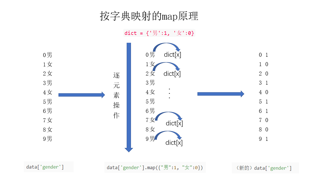 字典map原理.png