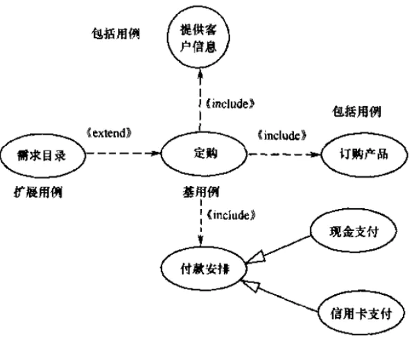 软件系统分析与体系结构设计