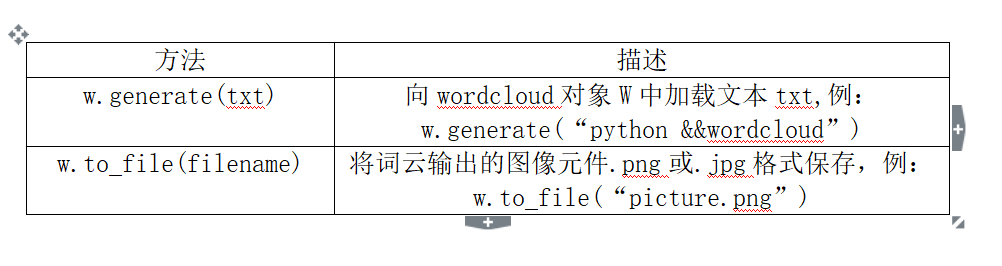 python库之WordCloud（词云图库）_wordcloud的作用-CSDN博客