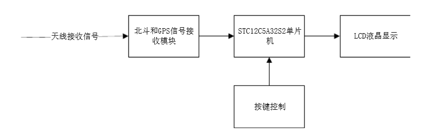 方案设计.PNG