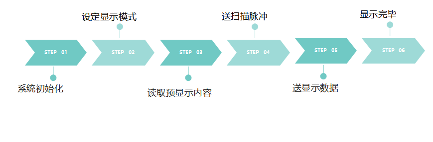 流程图.PNG