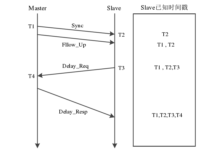 IEEE1588V1-V2理解_ieee 1588 v1.0和v2.0-CSDN博客