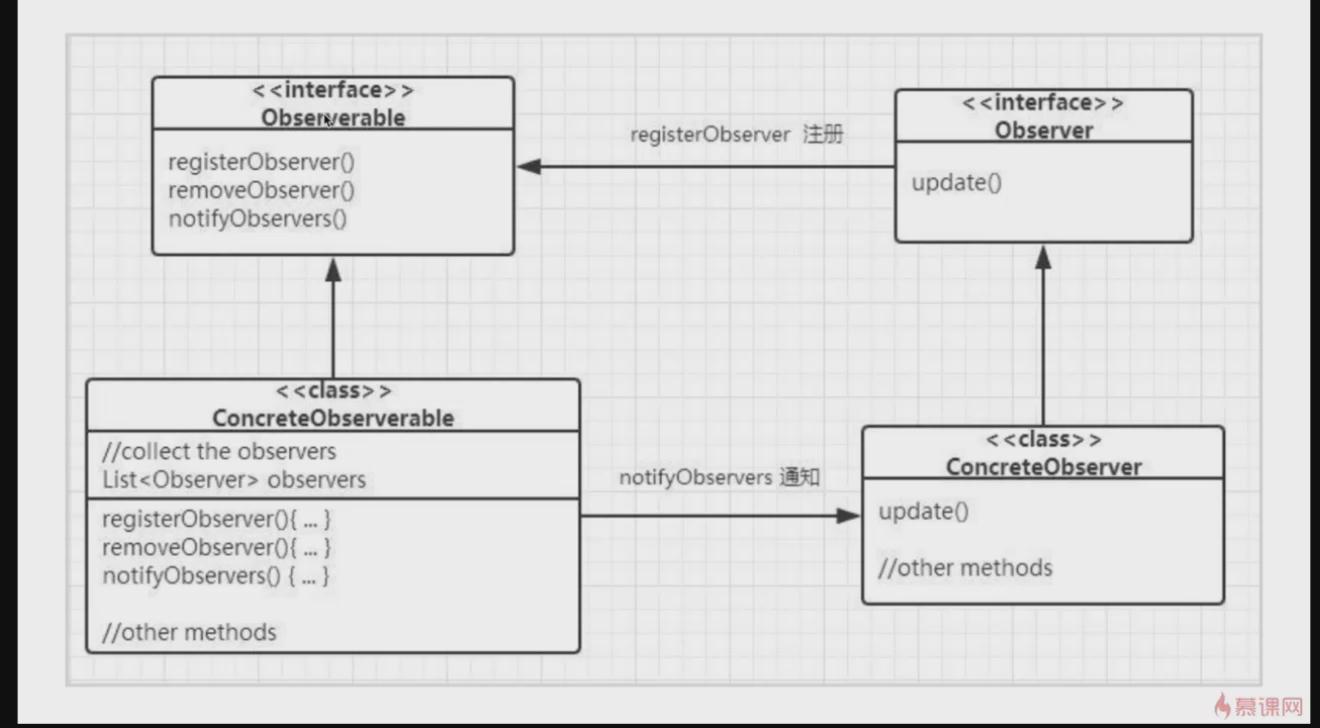 java观察者模式实例(java 观察者模式例子)