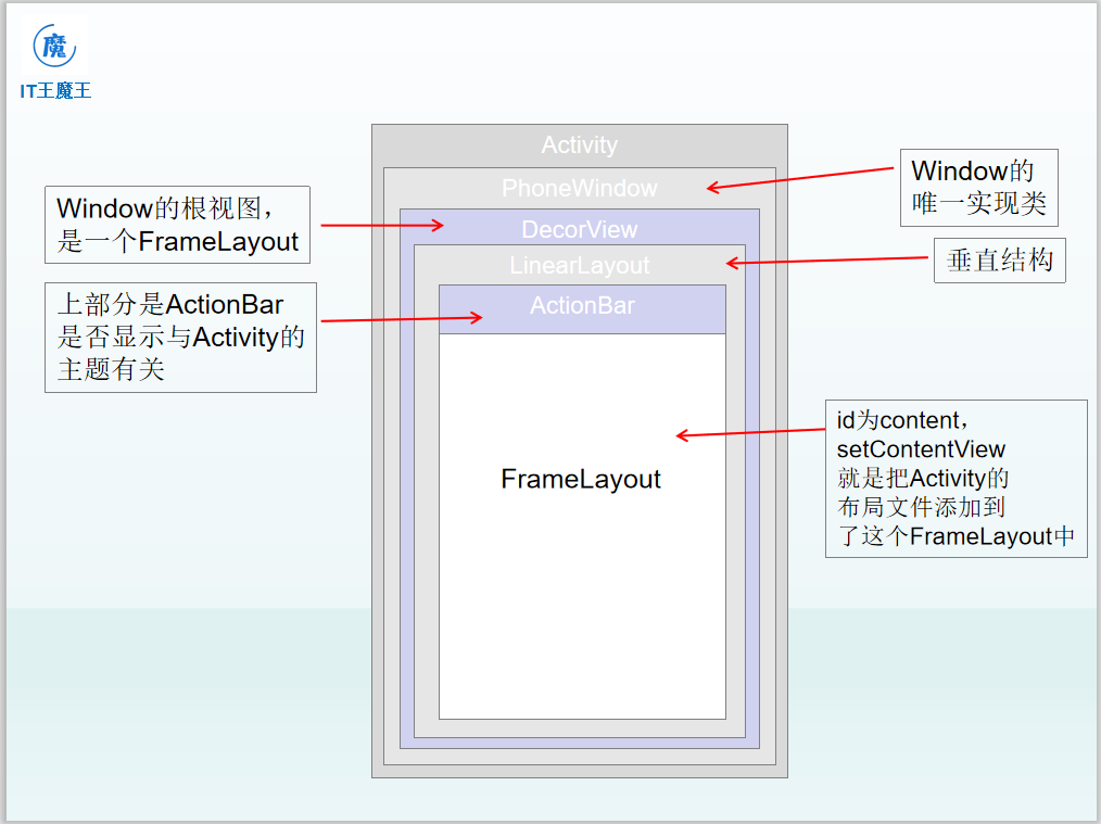 整体结构.png
