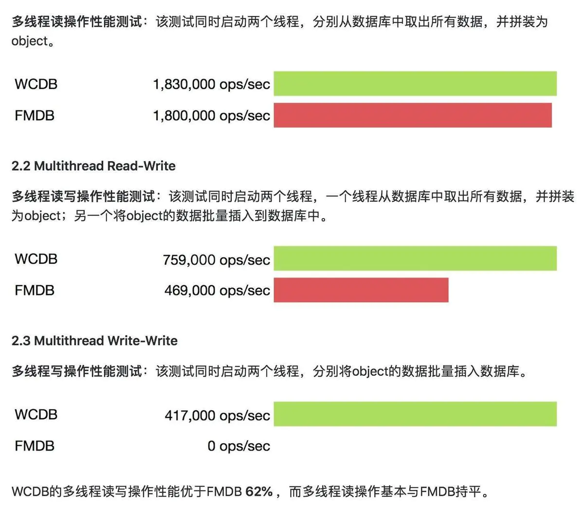 关于WCDB Swift 的一些简易使用