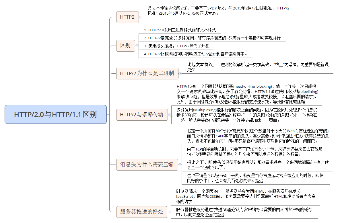 Http1.0和Http2.0的区别.png