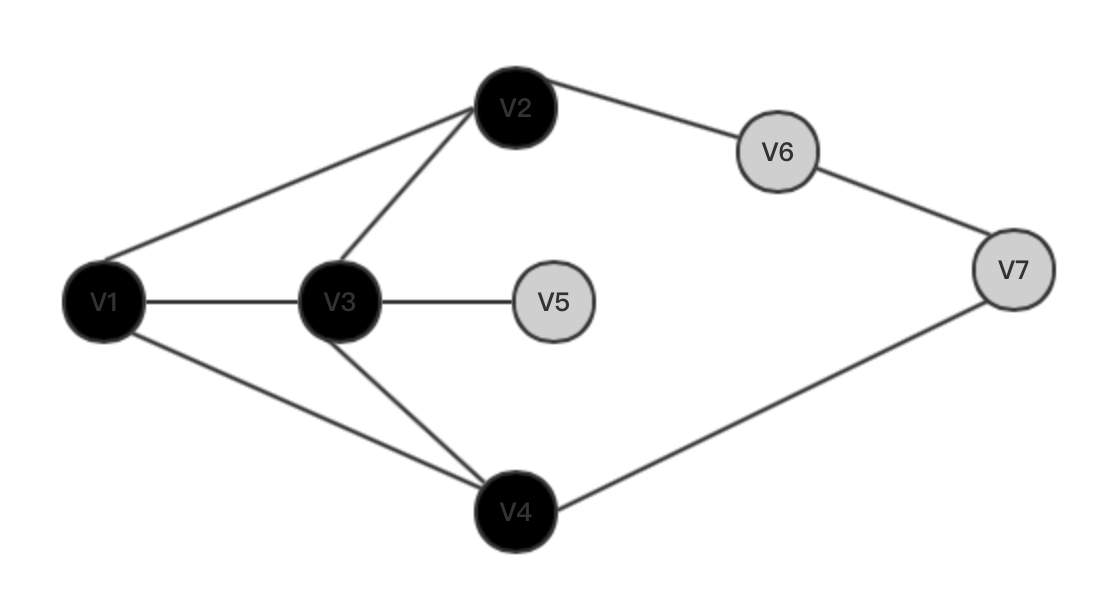 基本算法——深度优先搜索（DFS）和广度优先搜索（BFS）