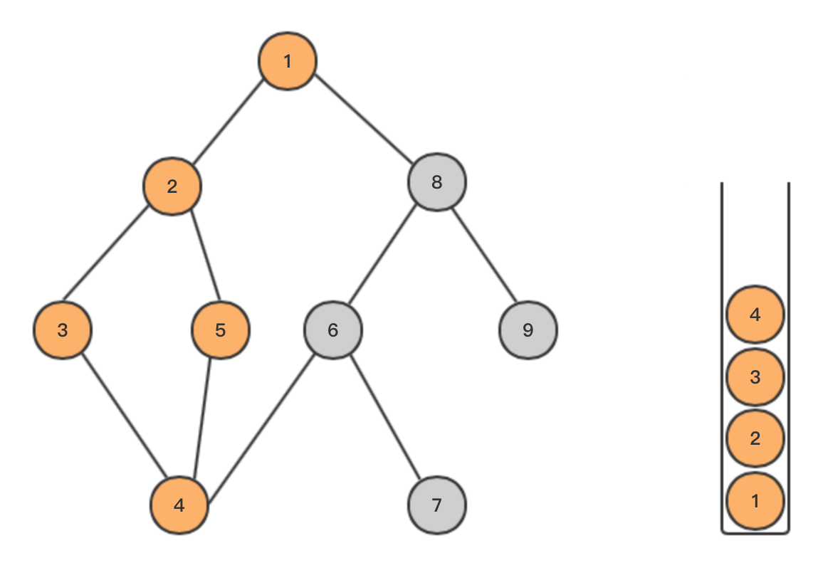 基本算法——深度优先搜索（DFS）和广度优先搜索（BFS）