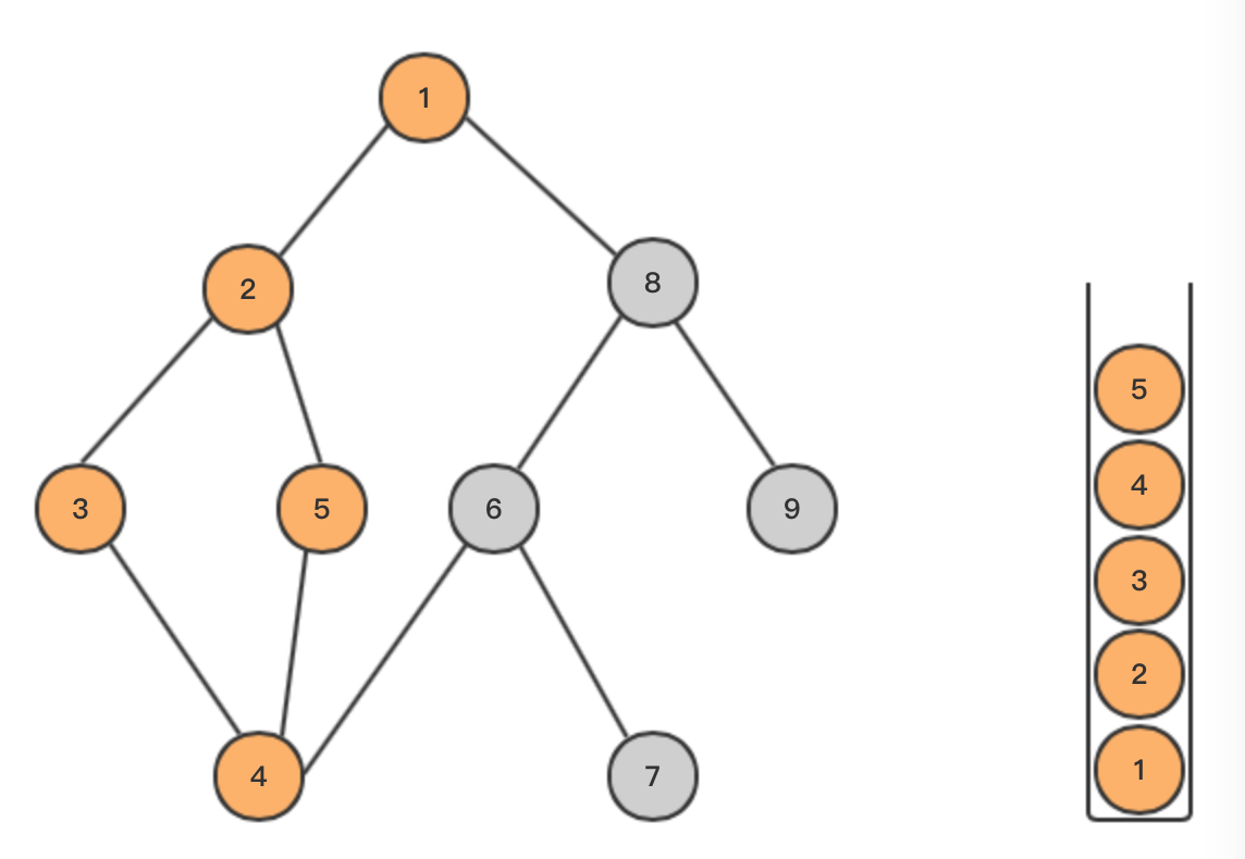 基本算法——深度优先搜索（DFS）和广度优先搜索（BFS）