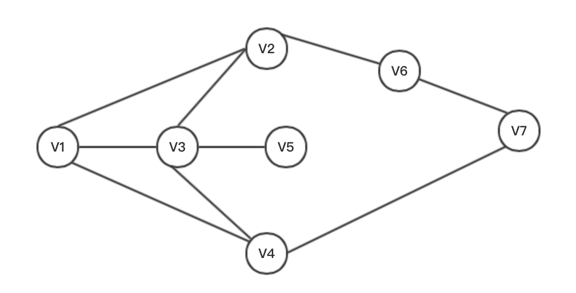 基本算法——深度优先搜索（DFS）和广度优先搜索（BFS）