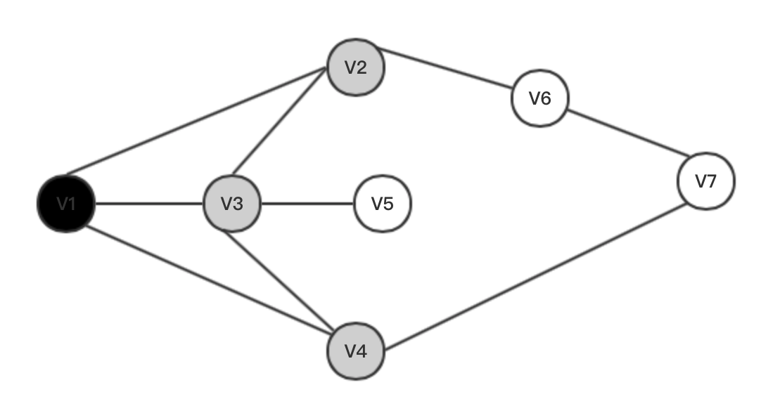 基本算法——深度优先搜索（DFS）和广度优先搜索（BFS）