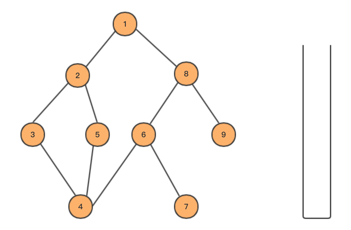 基本算法——深度优先搜索（DFS）和广度优先搜索（BFS）
