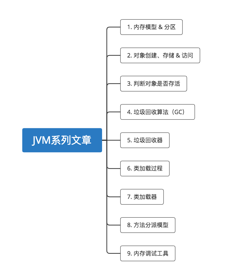 示意图