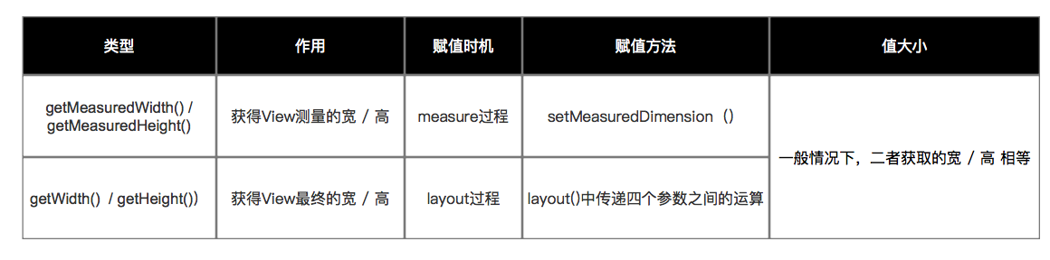 示意图