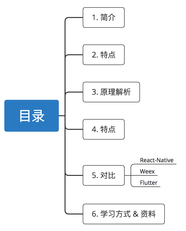 示意图