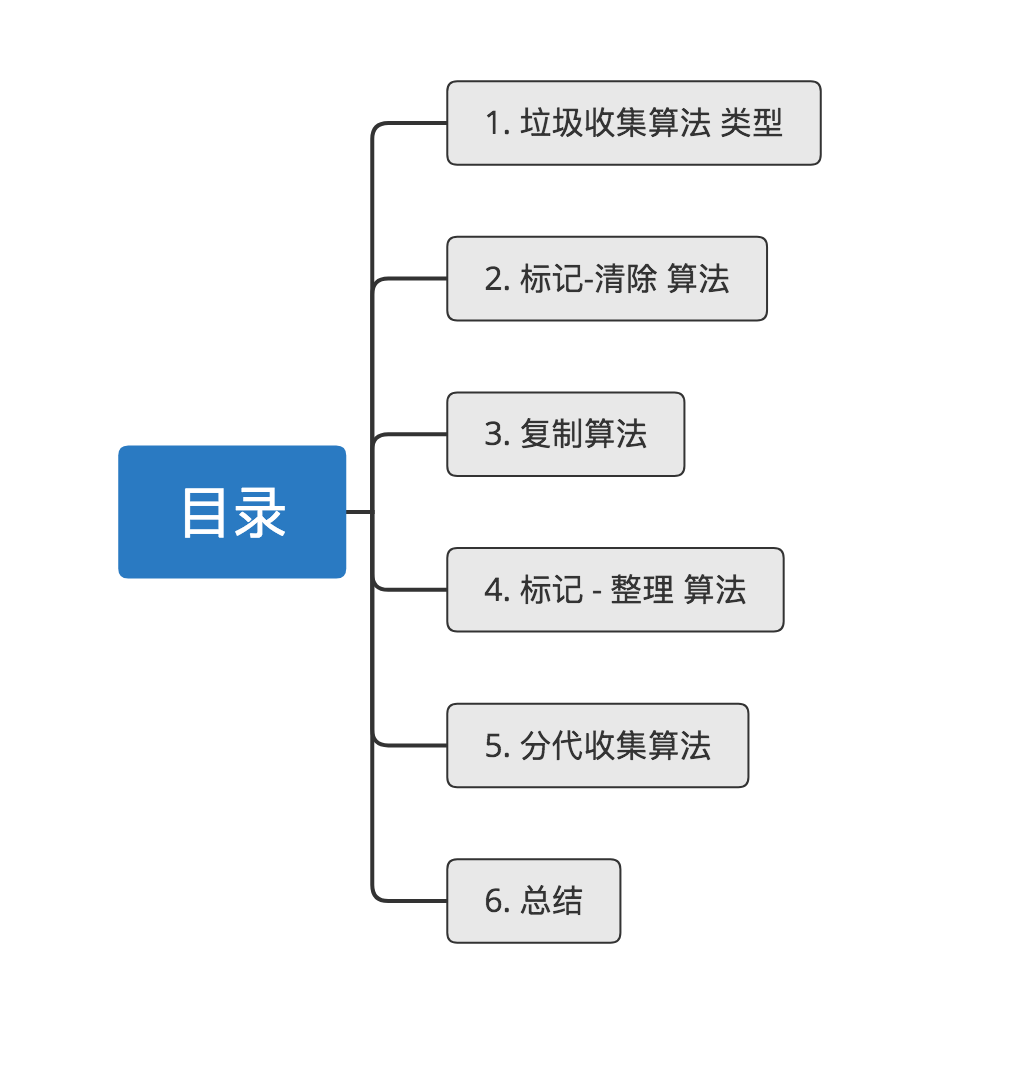 示意图