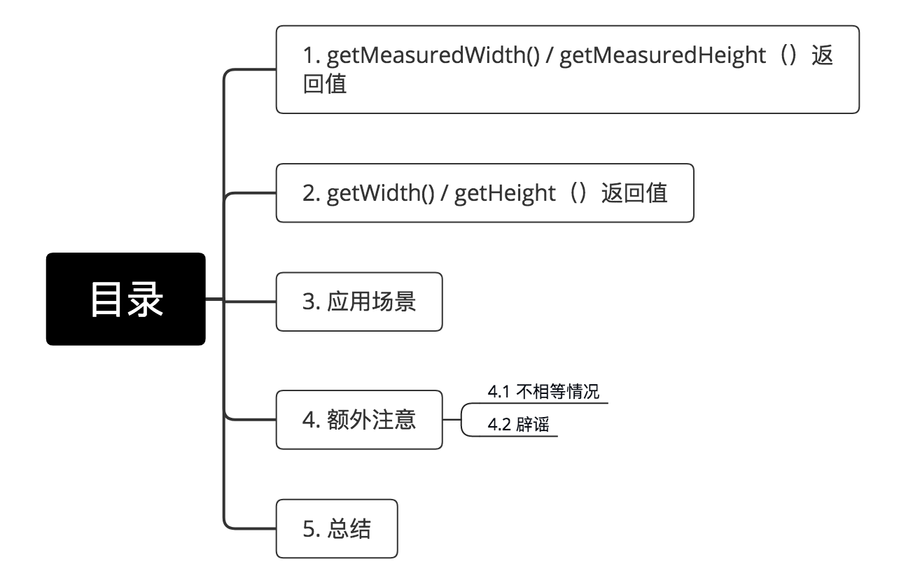 示意图