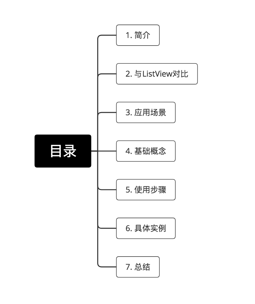 示意图