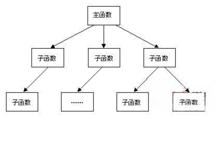 php面向过程和面向对象的区别