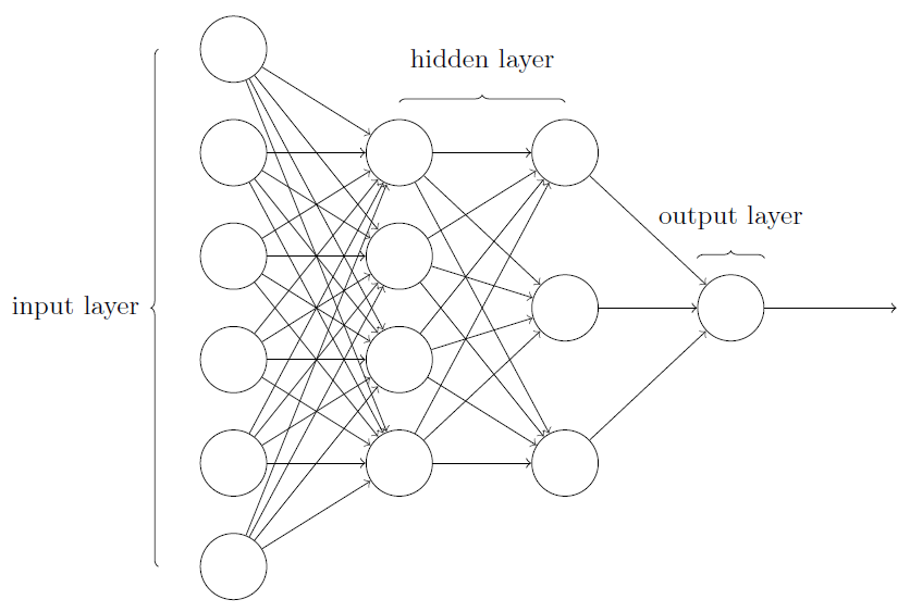 简单神经网络架构