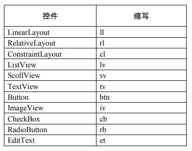 阿里程序员的2019Android年终盘点，必备技能知识点，程序员必须收藏