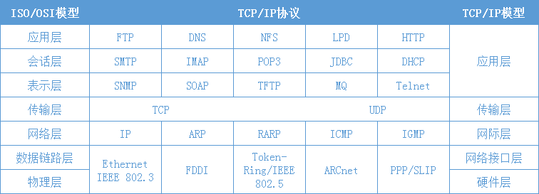 TCP/IP 协议族全家福 - 摄于2019-09-23 v