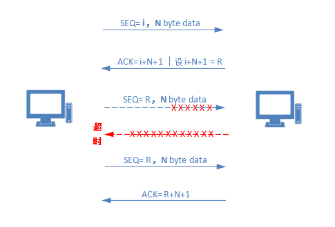 数据重传示意图