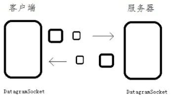 公钥密钥加密原理