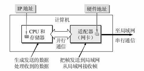 数通 | 从二层、三层的概念切入这段时间学习的数通知识_层二源标识信息_zhouie的博客-CSDN博客