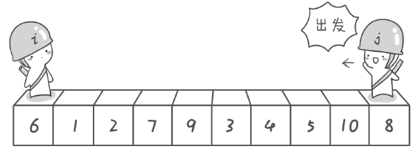 1. 数组：为什么数组要从0开始编号，而不是1开始呢？_一角钱技术的博客-CSDN博客_数组为什么从0开始