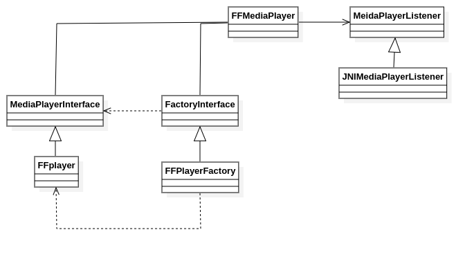 ffmediaplayer_up_struct.png