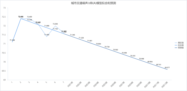 人口预测灰色预测模型_灰色预测模型图片