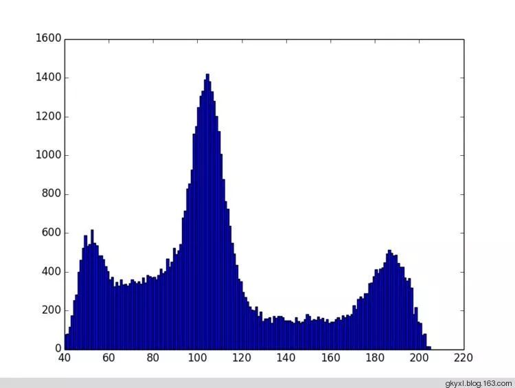 图片来自网络，如侵删