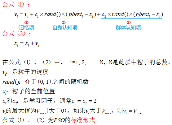 粒子群优化算法（PSO）