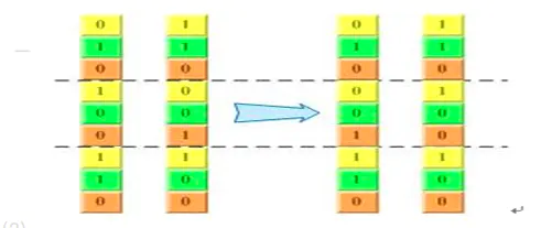 遗传算法(Genetic Algorithm)解析