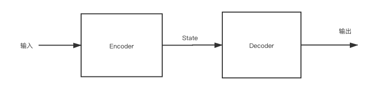 encoder-decoder架构