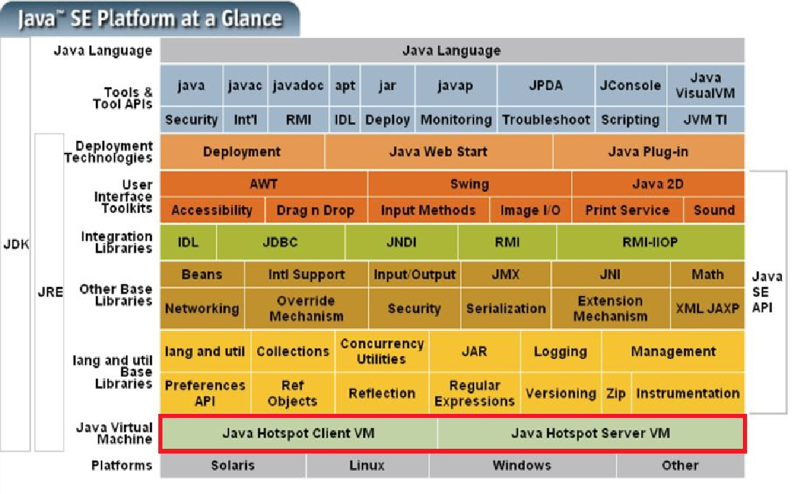 Java_SE体系架构