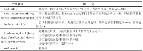 lock的方法解析