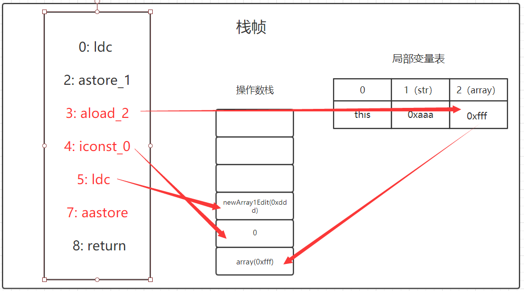 图三