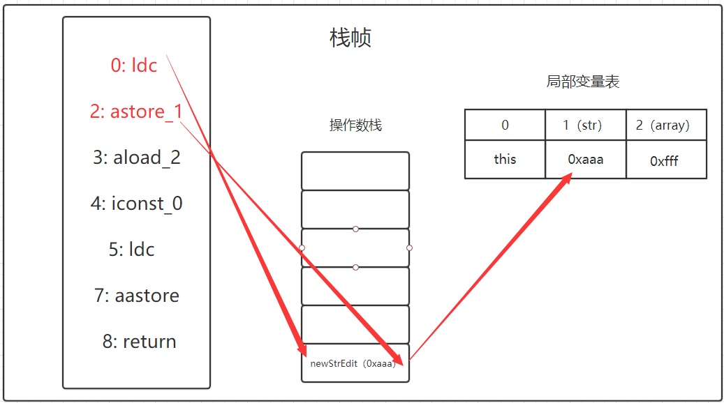 图二