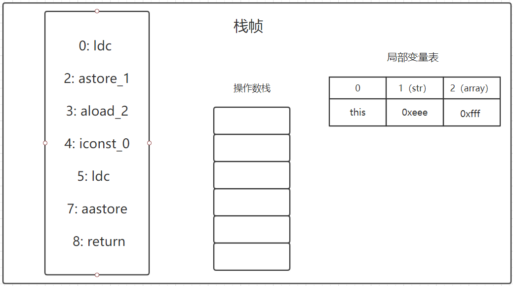 图一