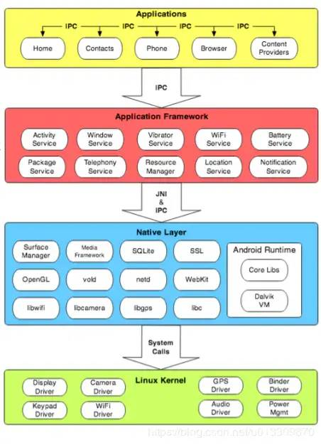 android中高级面试题持续助攻图解androidbinder机制