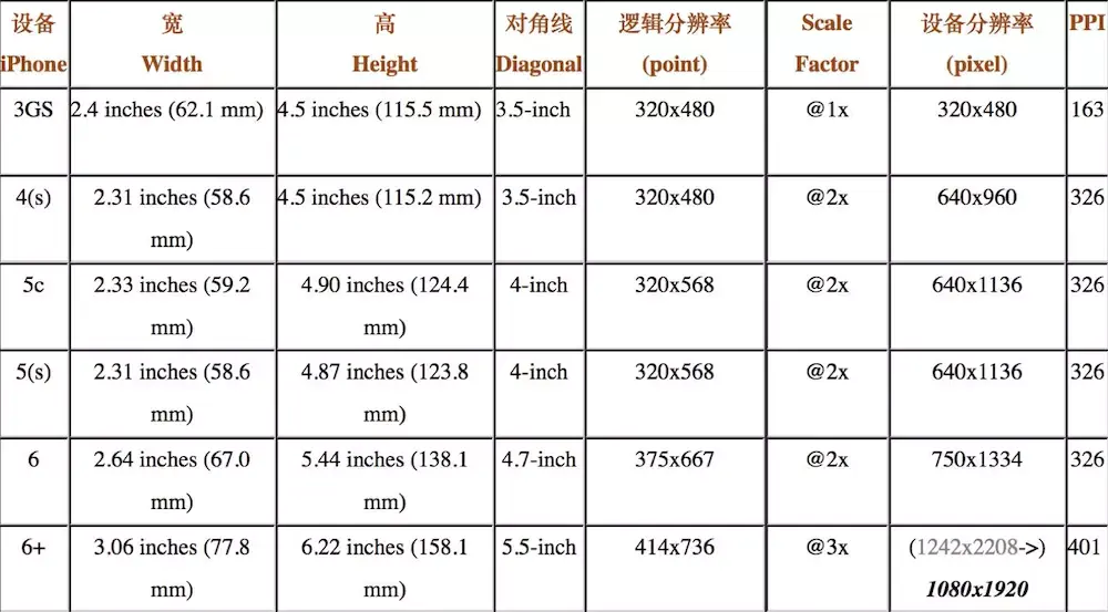 图像处理学习--前篇--像素相关