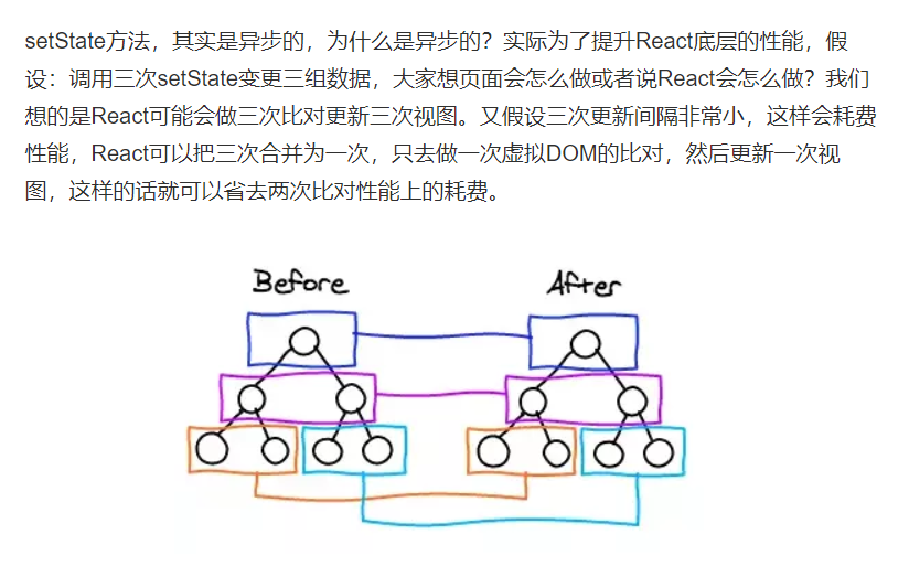 示意图